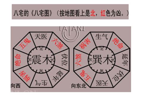 八字 住宅方位|八宅风水吉凶方位图详解，如何找八宅风水的吉凶位？